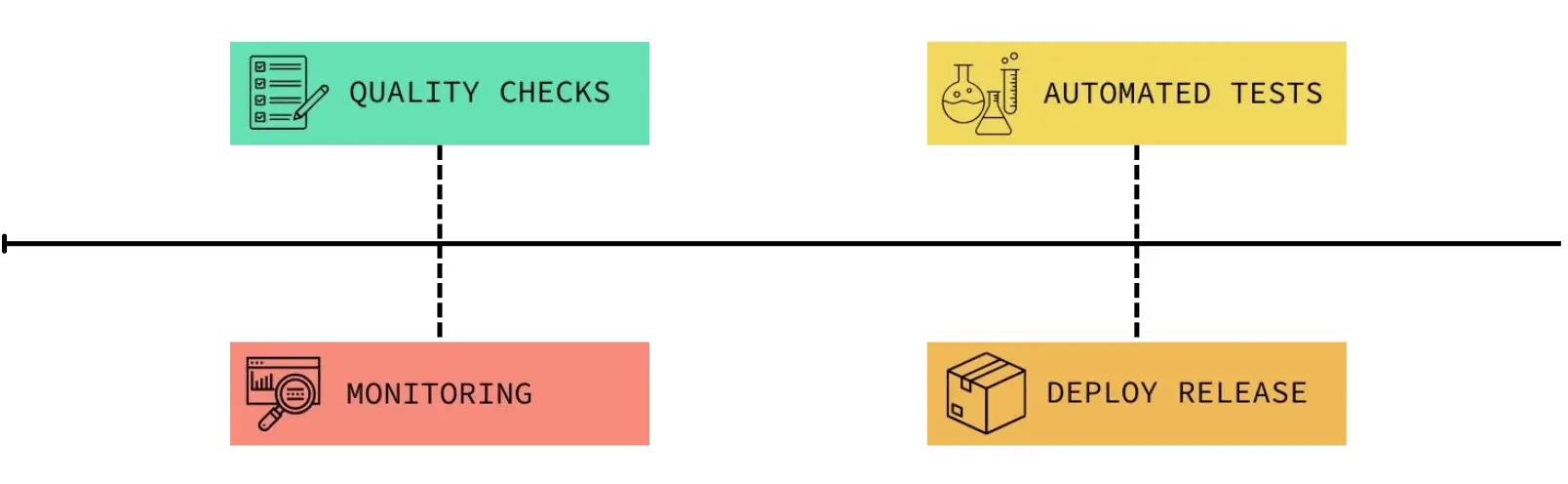 Composable Commerce