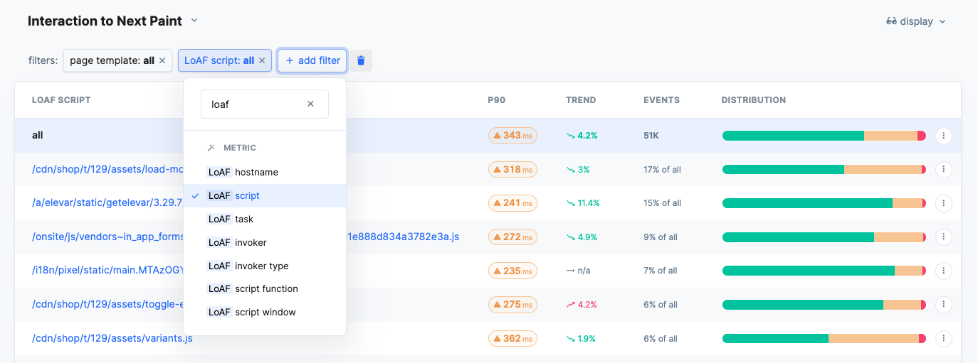 Chrome DevTools performance profile showing INP interaction breakdown