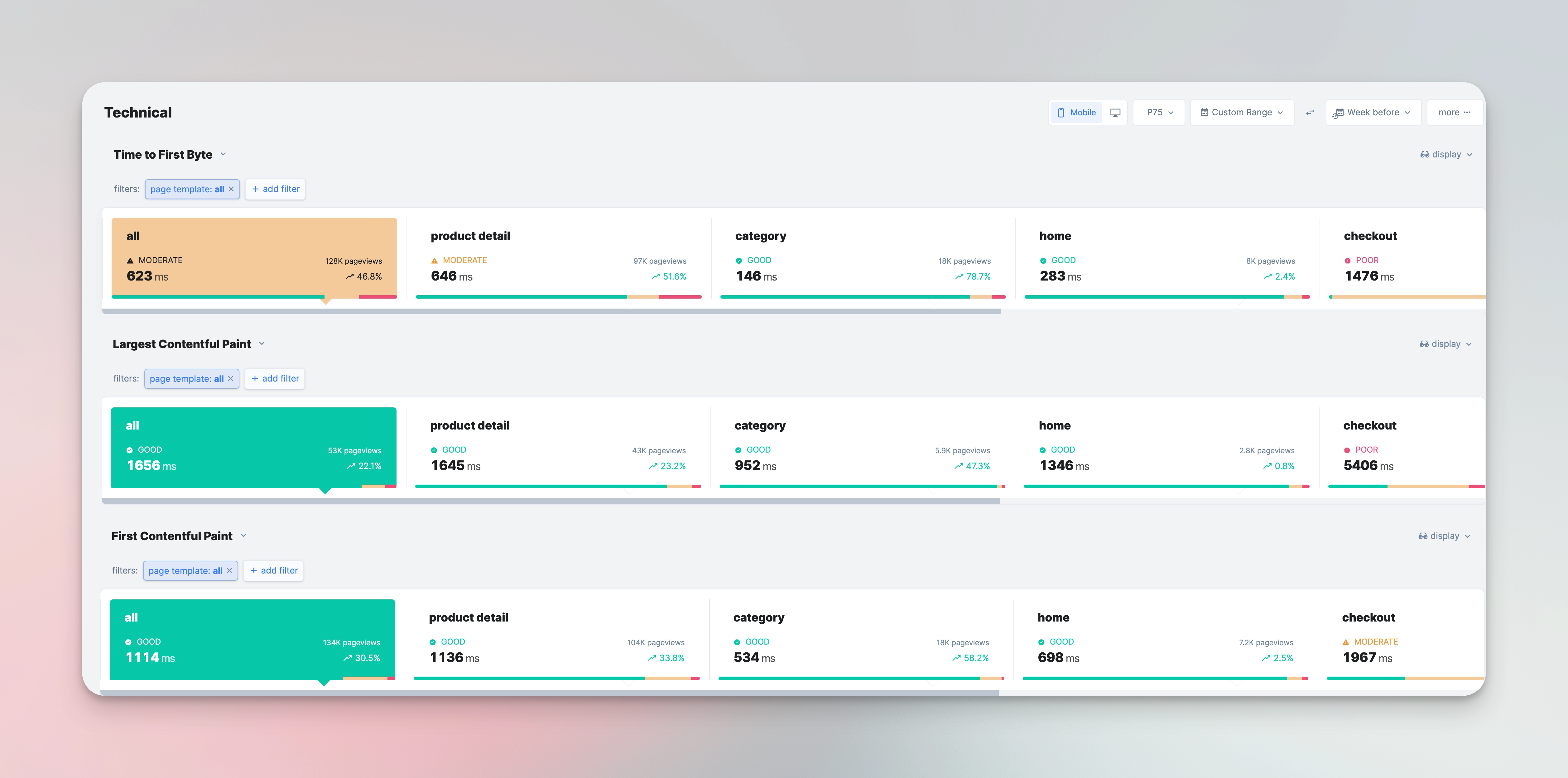 Tracking the improvements with RUMVision after implementing the speculation rules api.