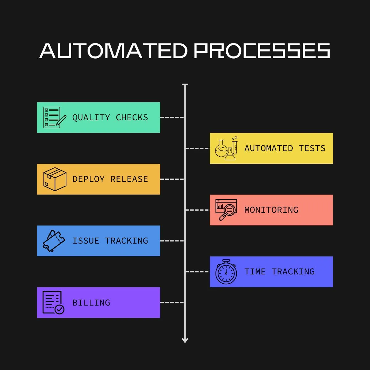 Automation Done Right: Why It’s the Backbone of a Stable, Transparent, and Scalable E-Commerce Operation