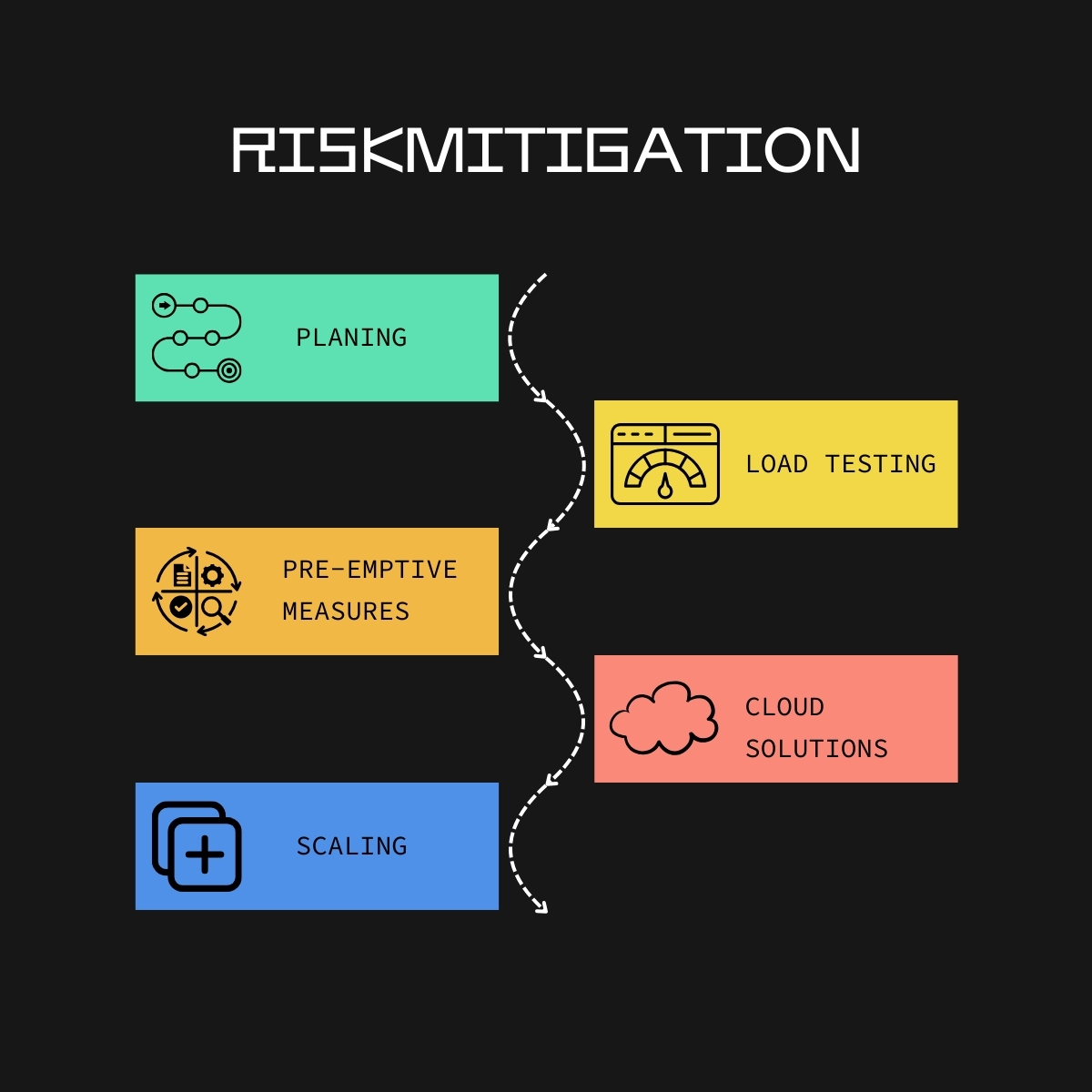When Things Go Wrong: How We Handle E-Commerce Emergencies and Mitigate Risk
