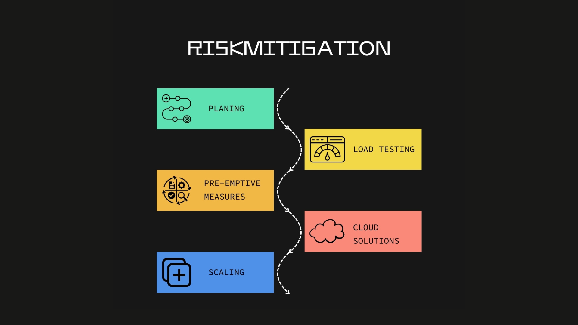 When Things Go Wrong: How We Handle E-Commerce Emergencies and Mitigate Risk