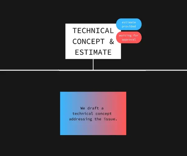 Technical Concept