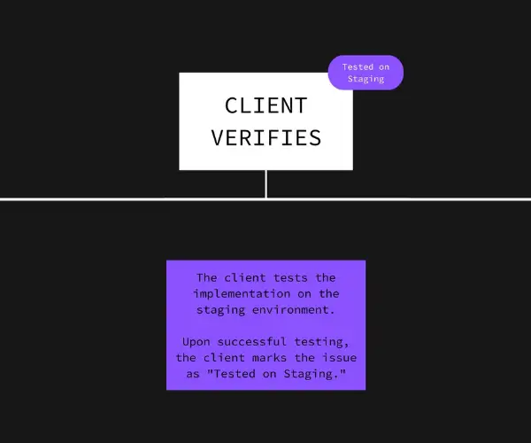 Client-Driven Testing
